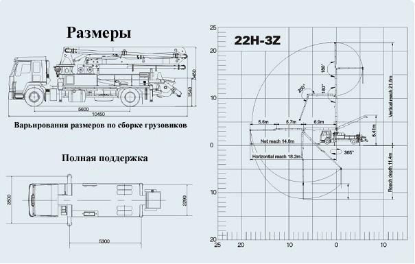 Габаритные размеры Автобетононасоса ZOOMLION 22H-3Z