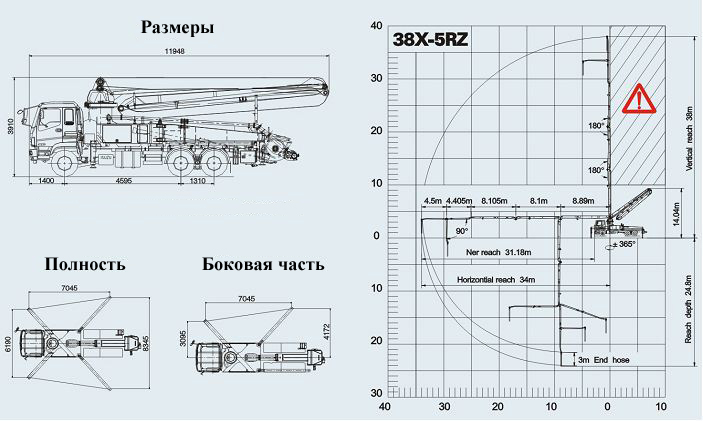 Габаритные размеры Автобетононасоса ZOOMLION ZLJ5296THB 38X-5RZ