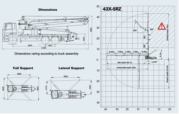 Габаритные размеры Автобетононасоса ZOOMLION ZLJ5336THB 43X-5RZ