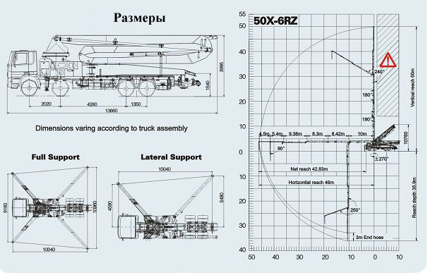 Габаритные размеры Автобетононасос ZOOMLION ZLJ5417THB 50X-6RZ