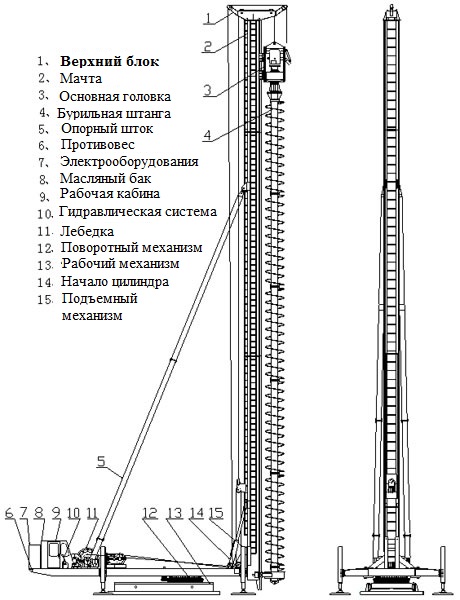 Схема Гидравлической шагающей буровой установки STARKE ZKL600A